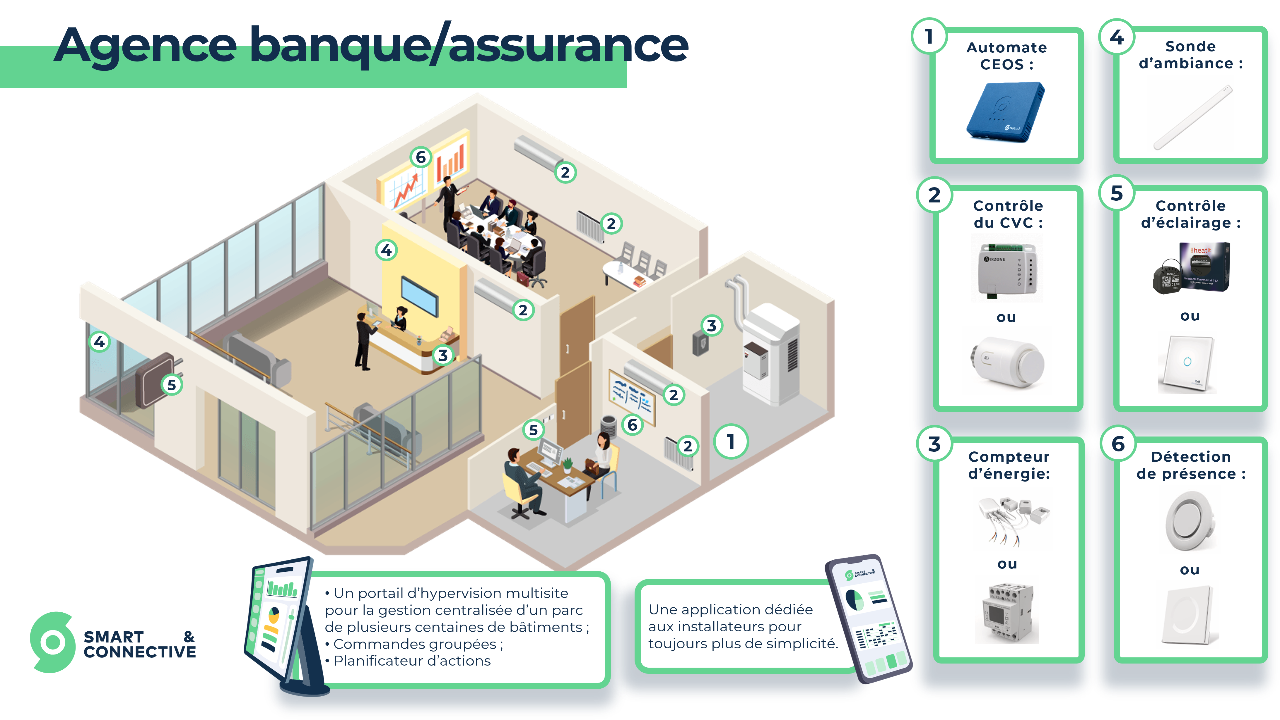 CAS D'USAGE - AGENCE BANCAIRE.png