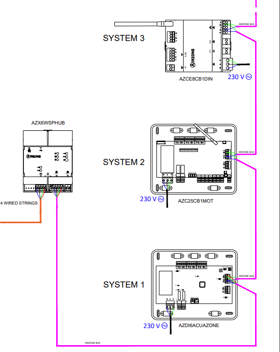 Webserver HUB.png